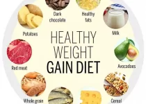 Top 5 Healthy Tips to Gain Weight