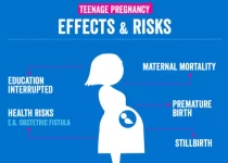 What are the Risks and Realities of Teenage Pregnancy